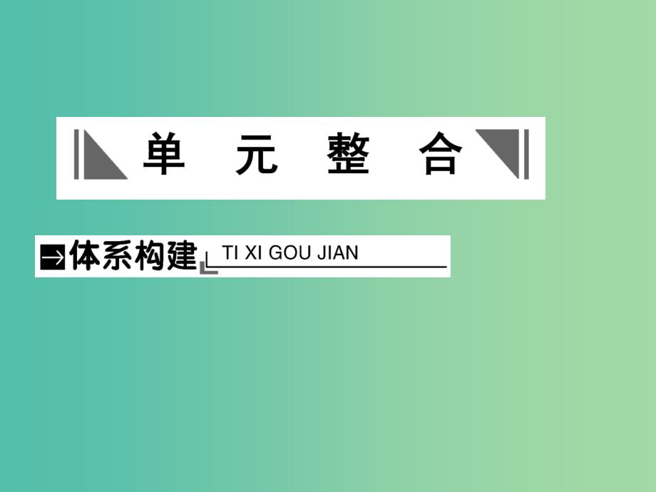 2019届高考历史总复习第七单元资本主义世界市场的形成和发展单元整合课件.ppt_第1页