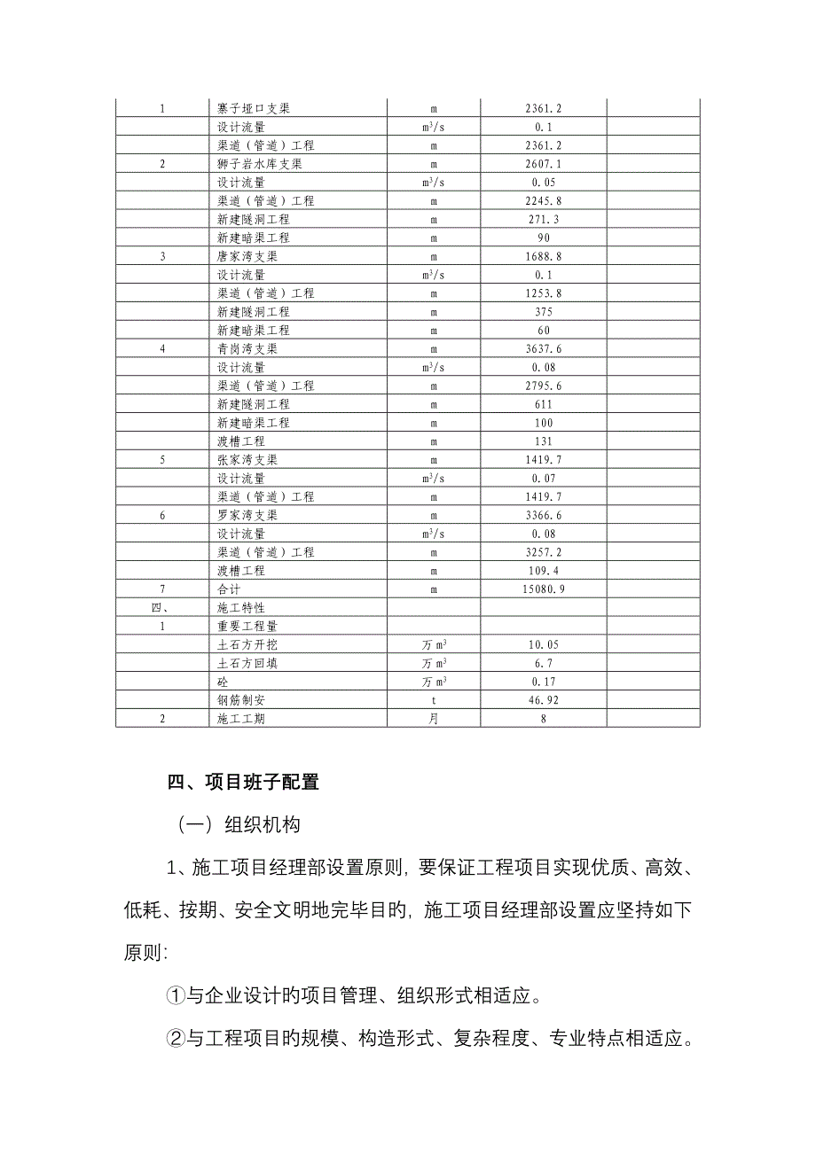 管网施工方案与技术措施_第3页