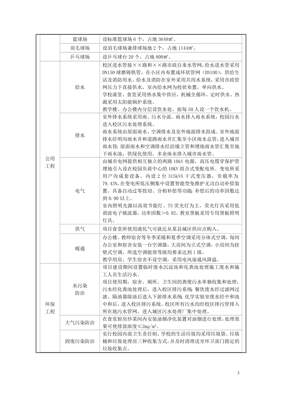 ★某县某中学建设项目节能评估报告书(最新).doc_第3页