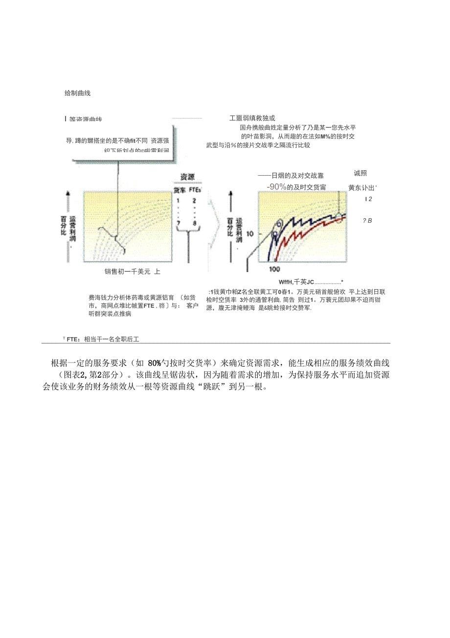 服务网络何其大,管理处处皆文章_第5页