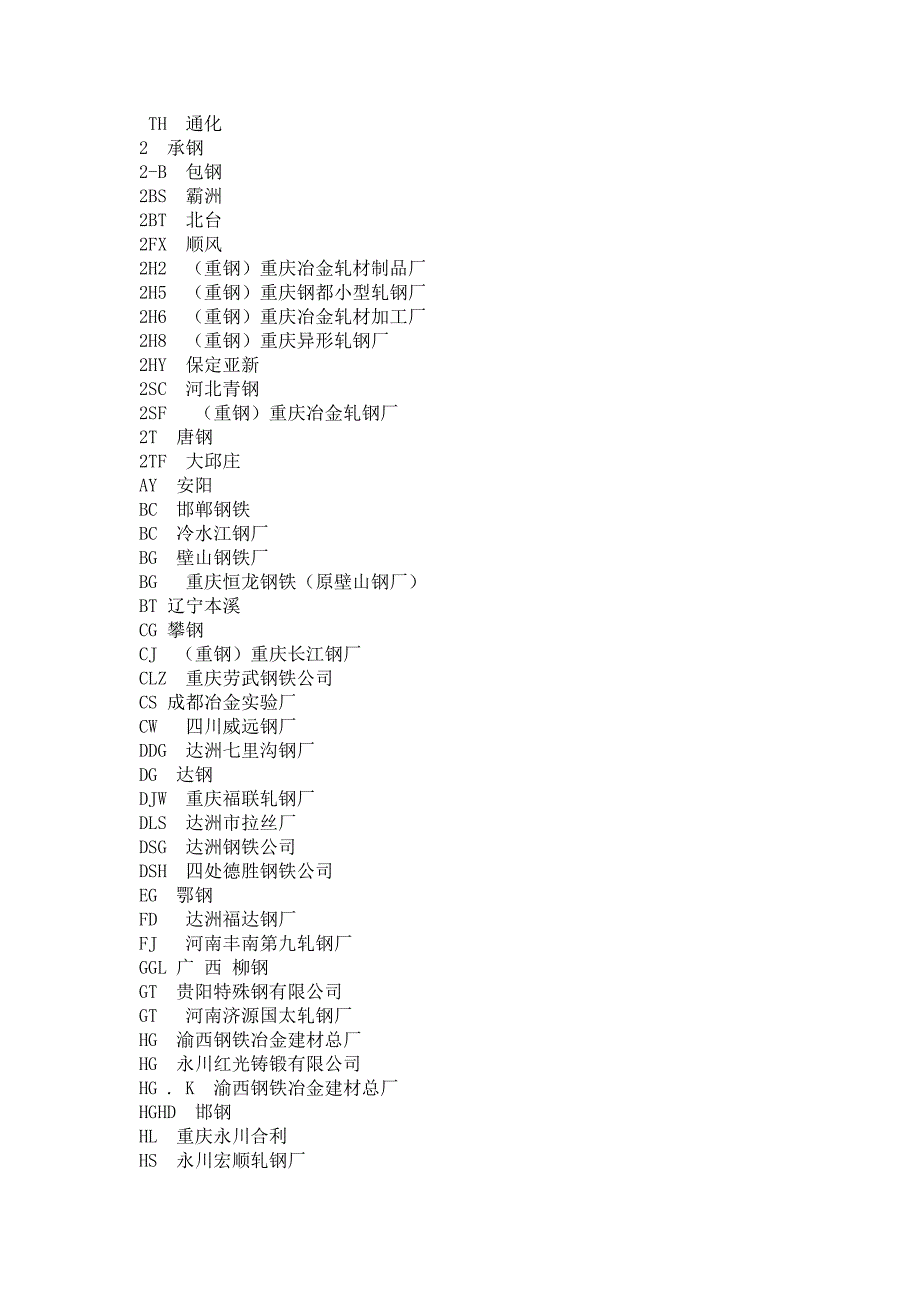 钢筋厂商代号.doc_第3页