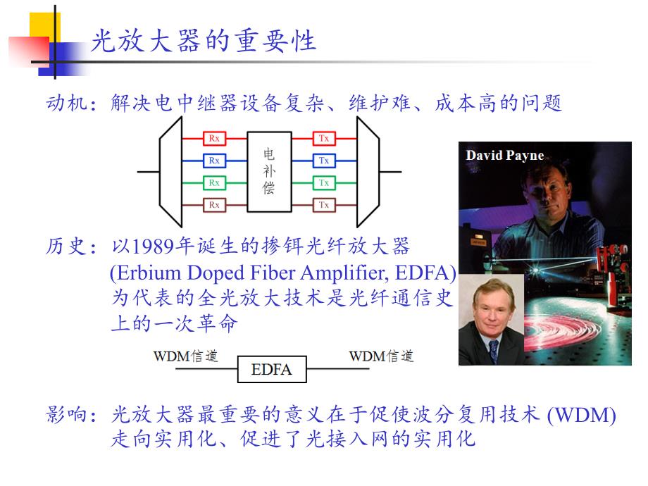 十一章节光放大器_第3页