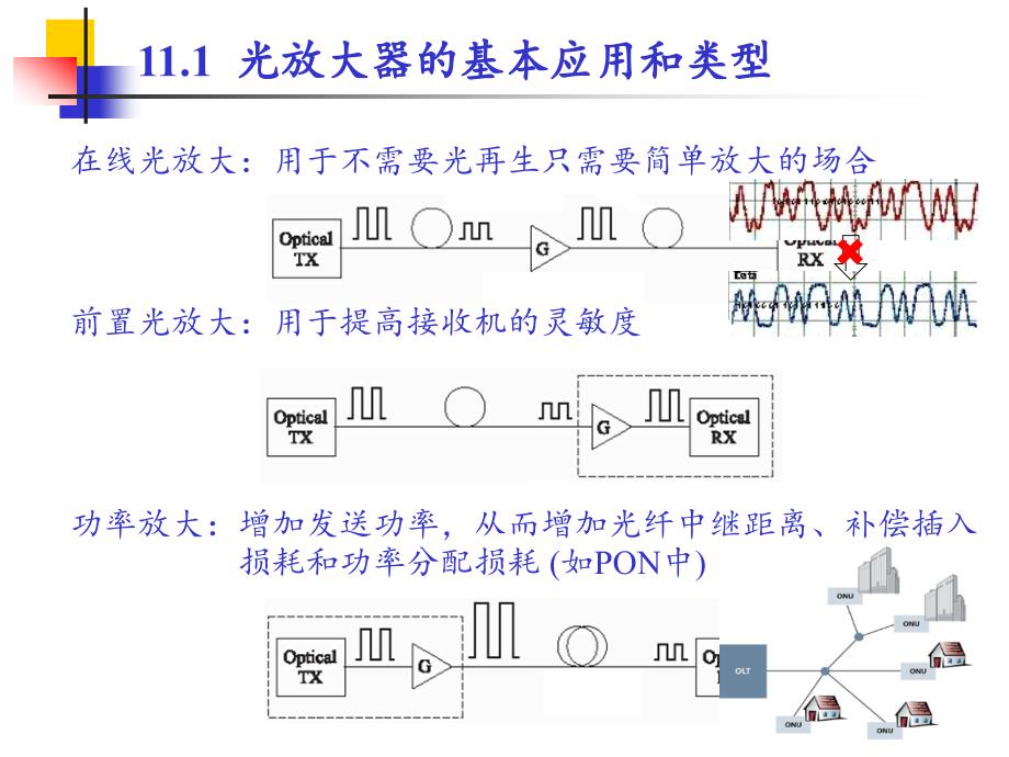 十一章节光放大器_第4页