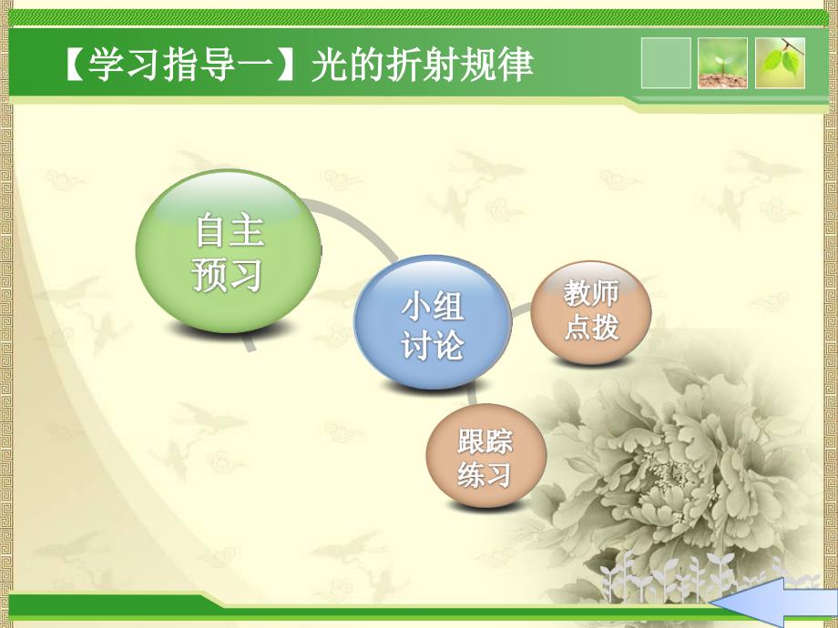 四、光的折射 (5)_第4页