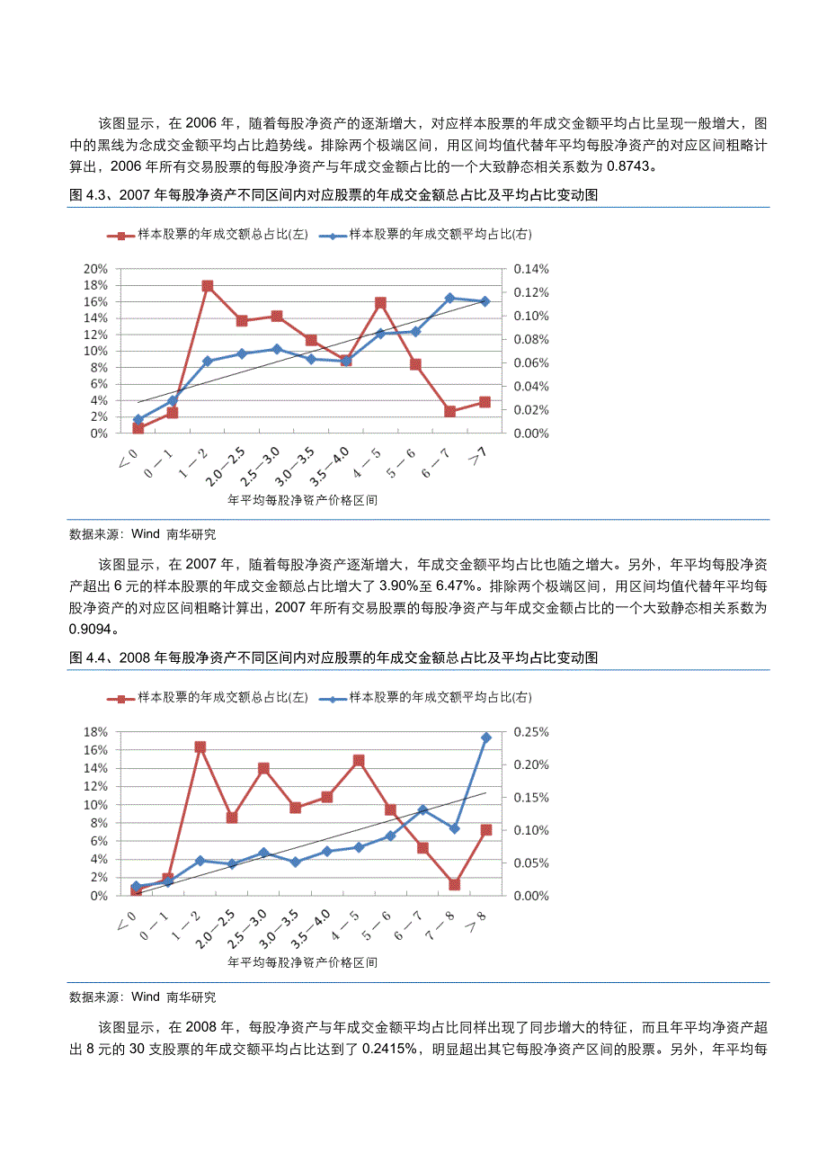 每股净资产对年成交金额影响的统计分析_第3页