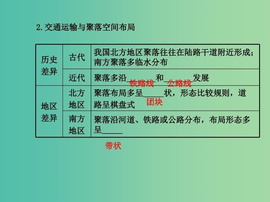 高中地理 人文地理（必修Ⅱ与IA部分融合）第3章 第4讲 交通运输布局及其对区域发展的影响课件 湘教版.ppt_第5页