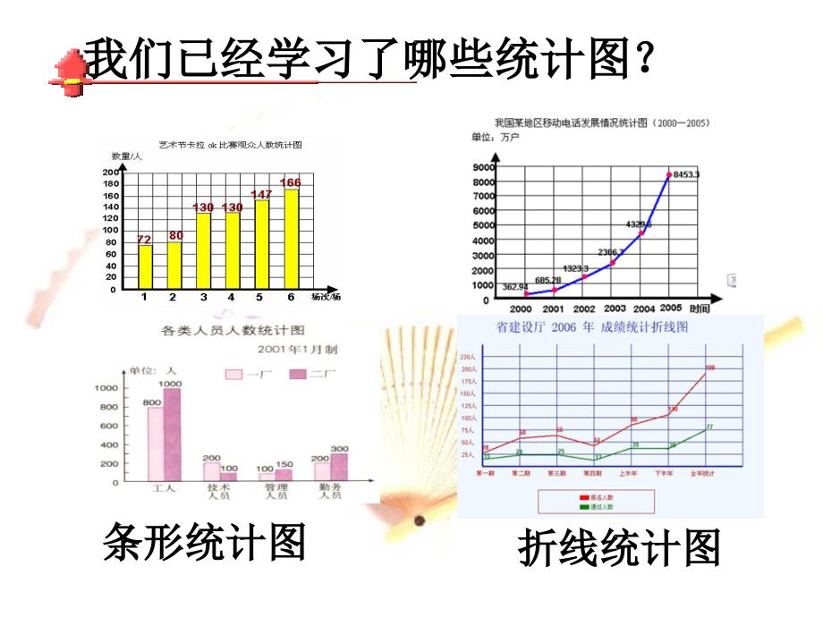 扇形统计图PPT课件苏教版_第4页