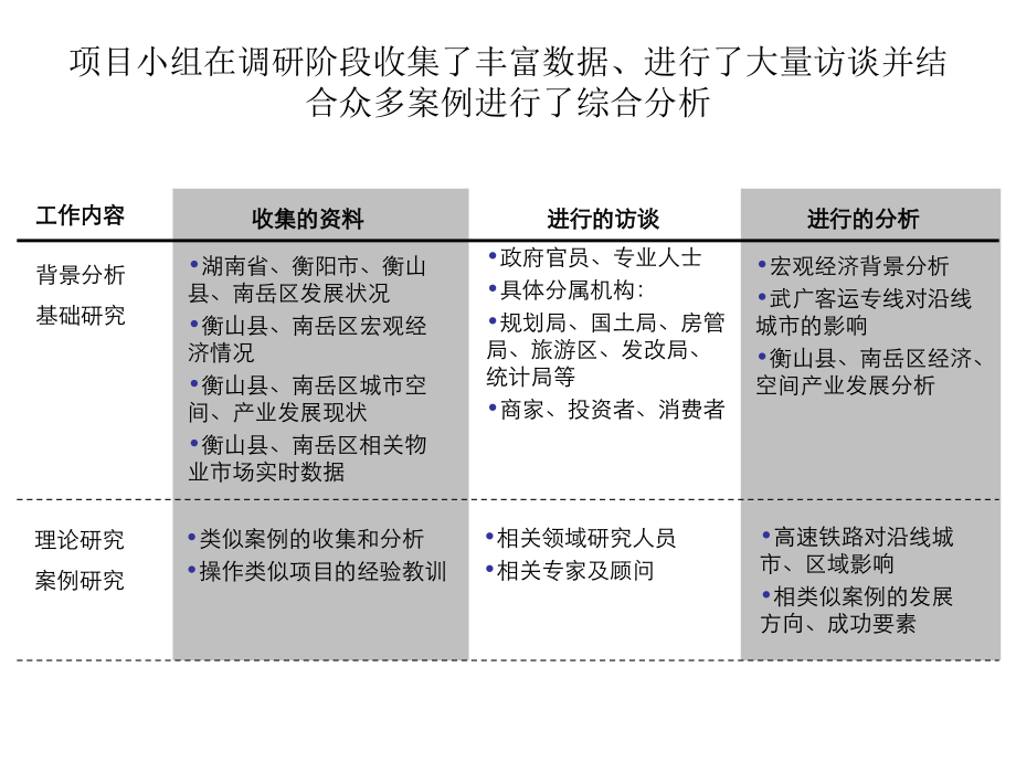 2012湖南衡山县项目定位及物业发展建议_第2页