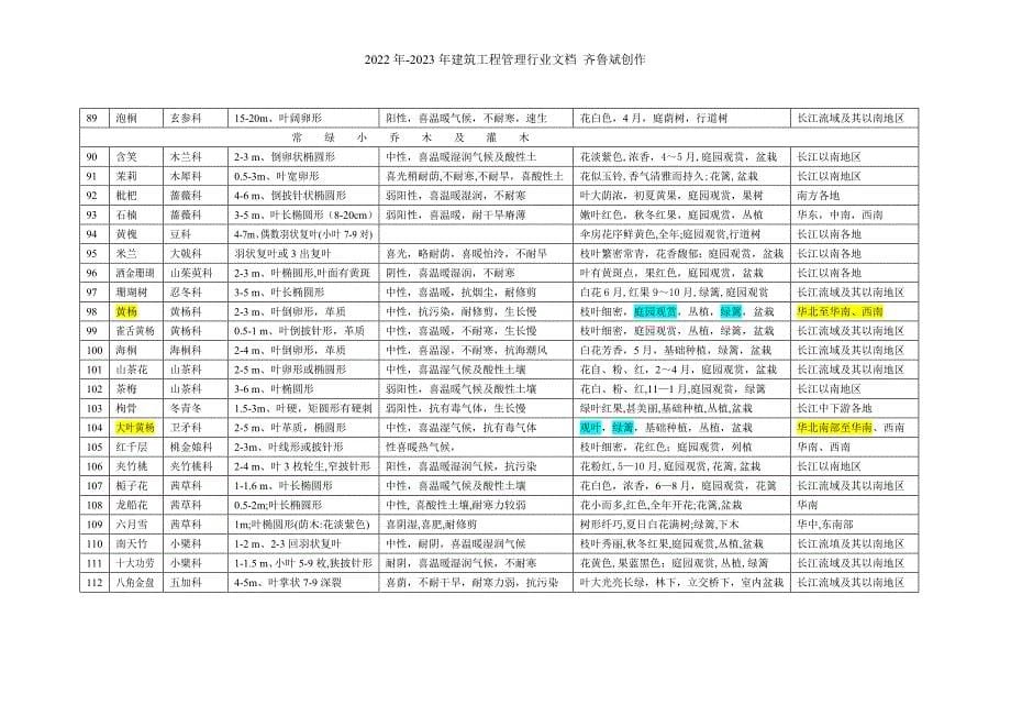 园林各个树木种类表大全_第5页