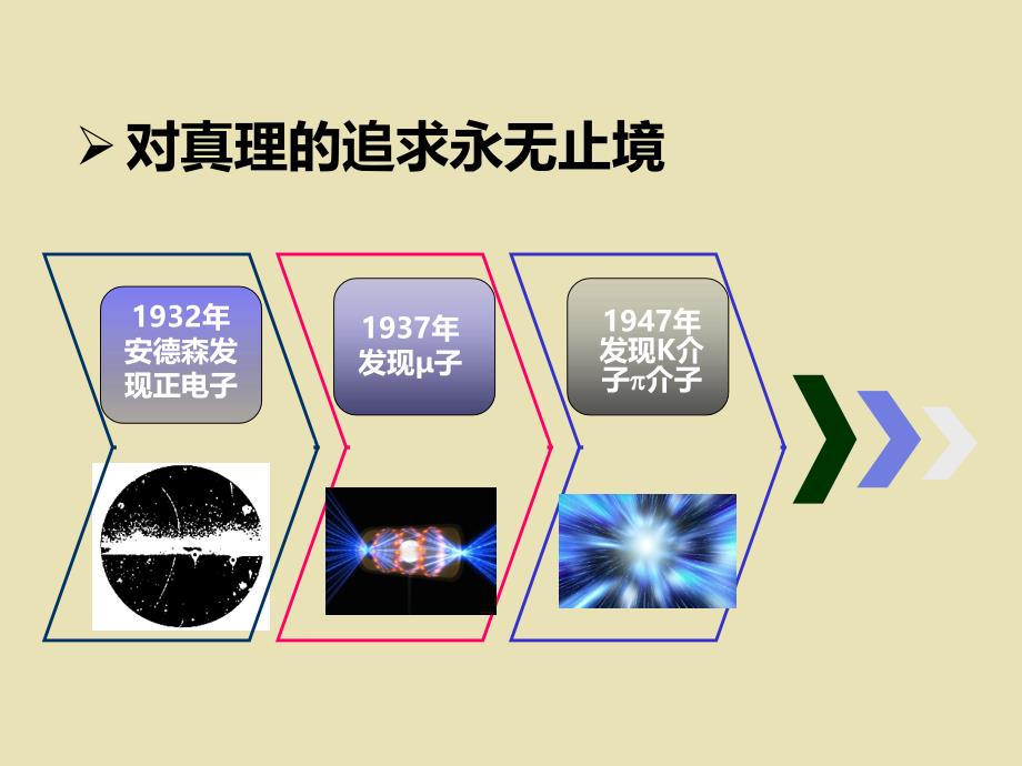 8.粒子和宇宙课件_第4页