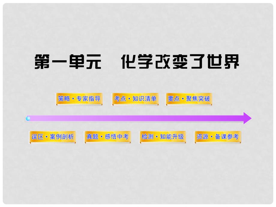 山东省滨州市邹平实验中学九年级化学 1.1 化学改变了世界课件 人教新课标版_第1页