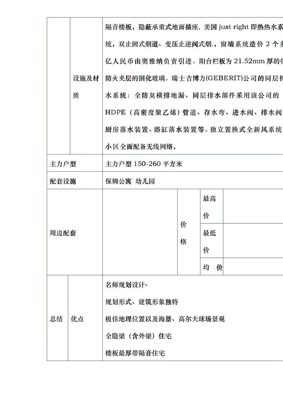 某公司楼盘调研报告etmc_第3页