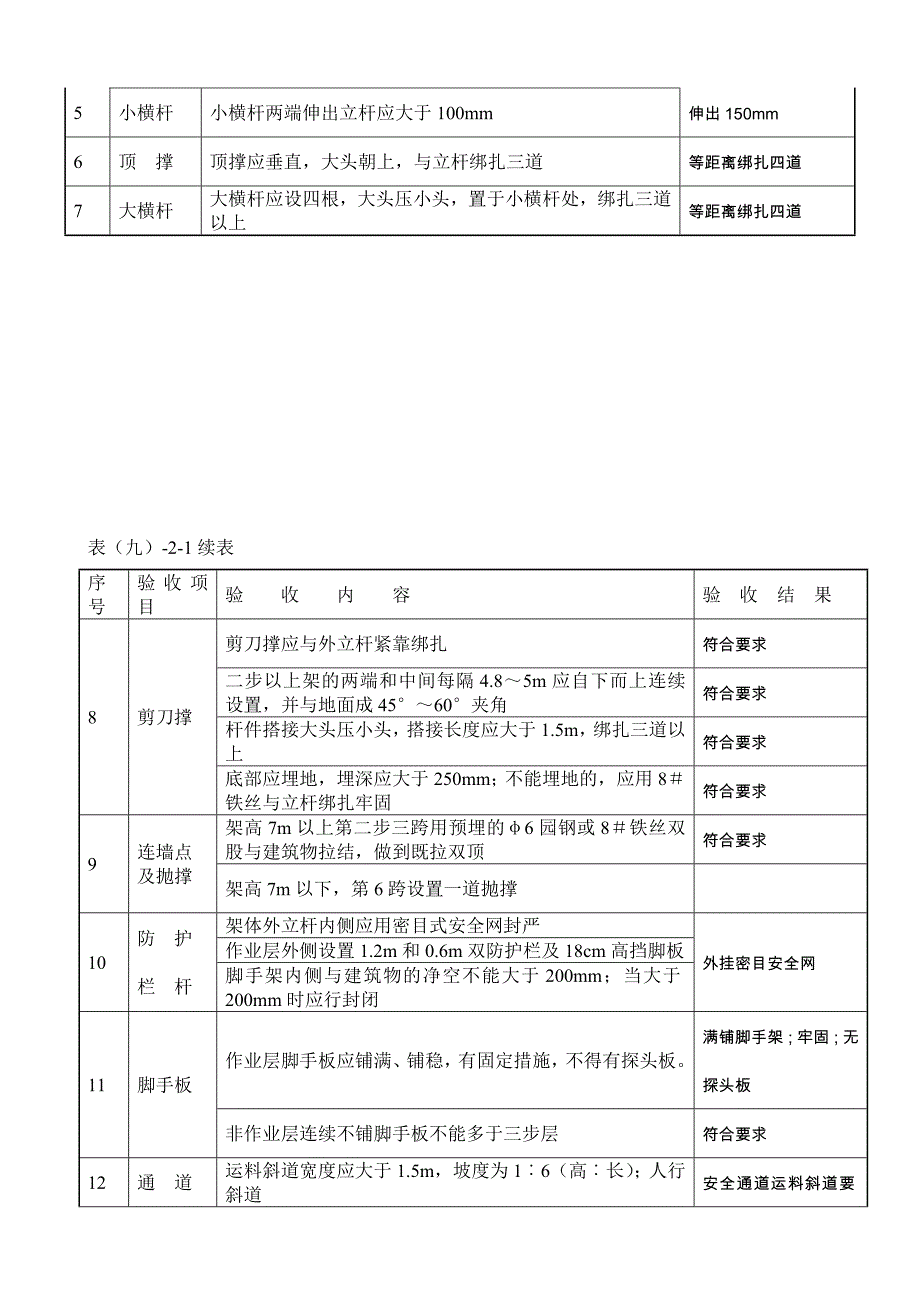 竹脚手架搭设验收表.doc_第2页