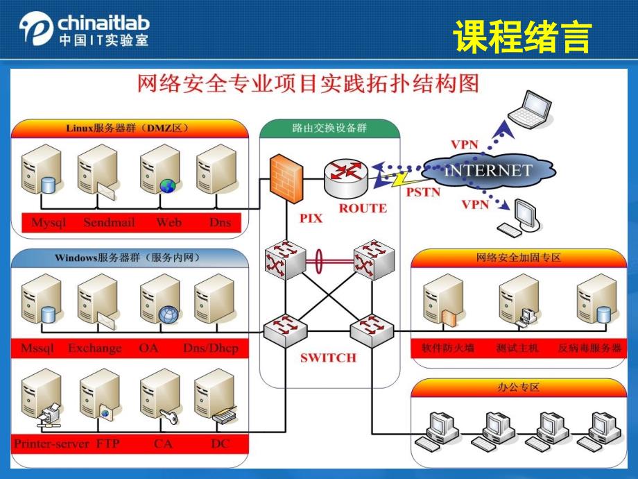 Linux系统简介v3.0_第3页