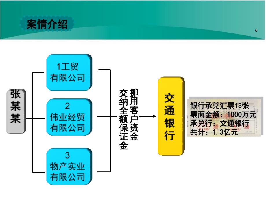 银行承兑汇票贴现业务案例分析_第4页