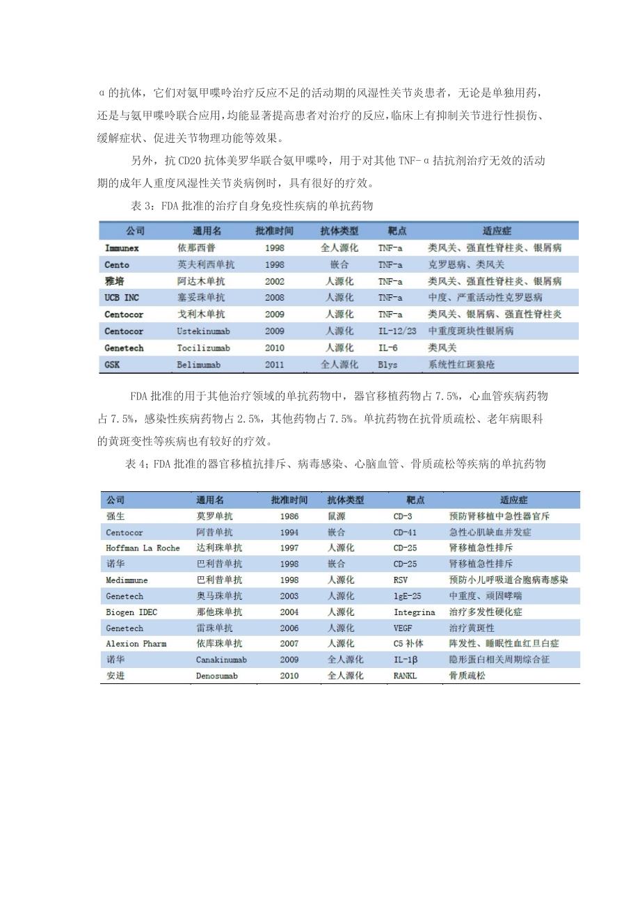 全球单克隆抗体药物获批上市情况分析_第3页