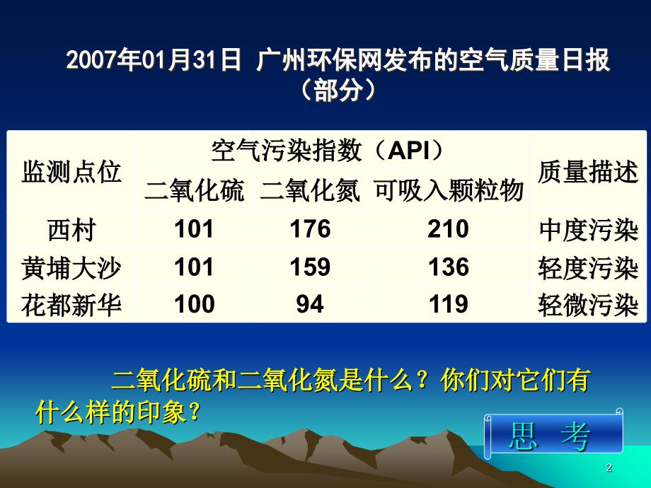 上课用N和S的氧化物_第2页