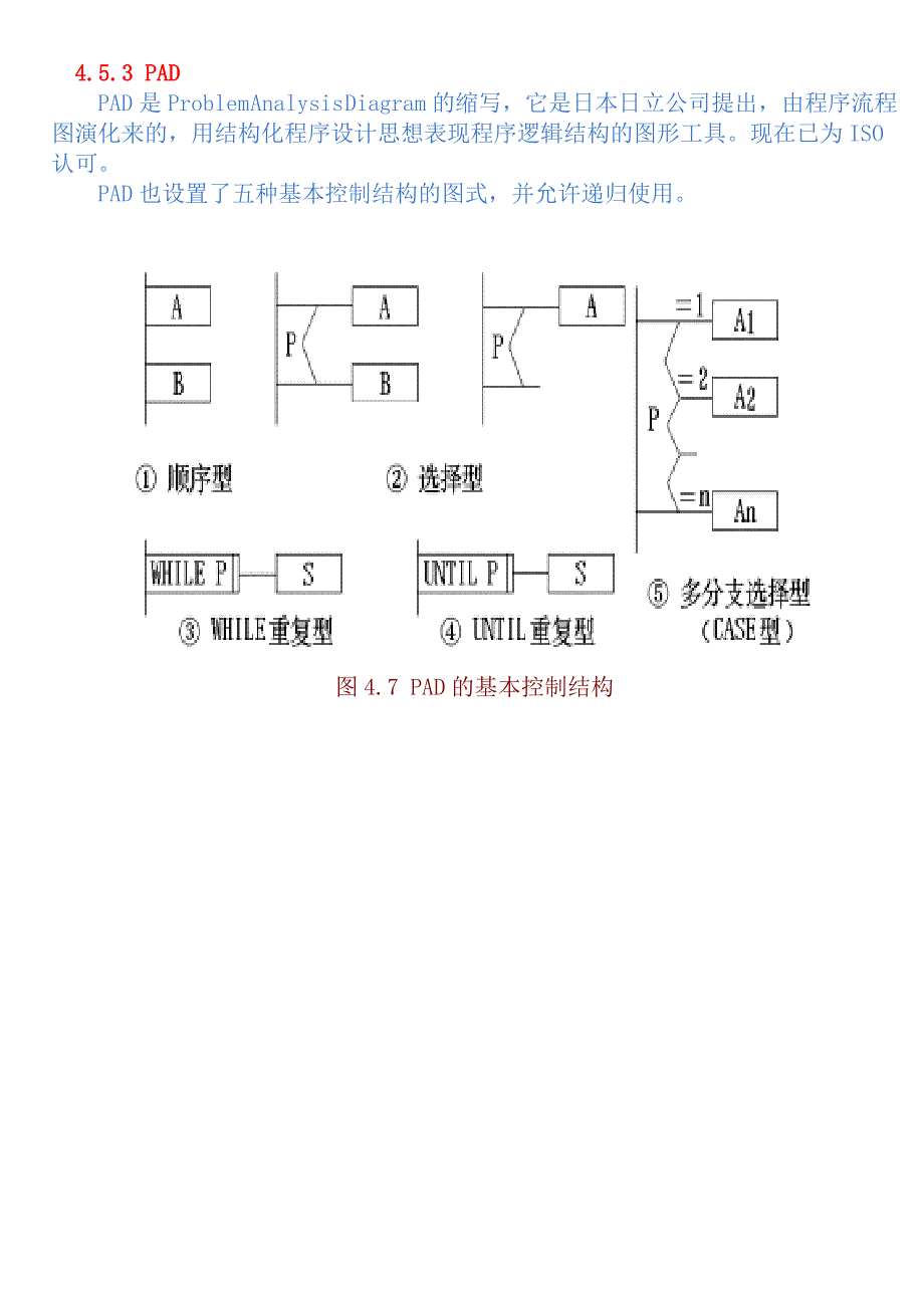 流程图、PAD图和盒图_第4页