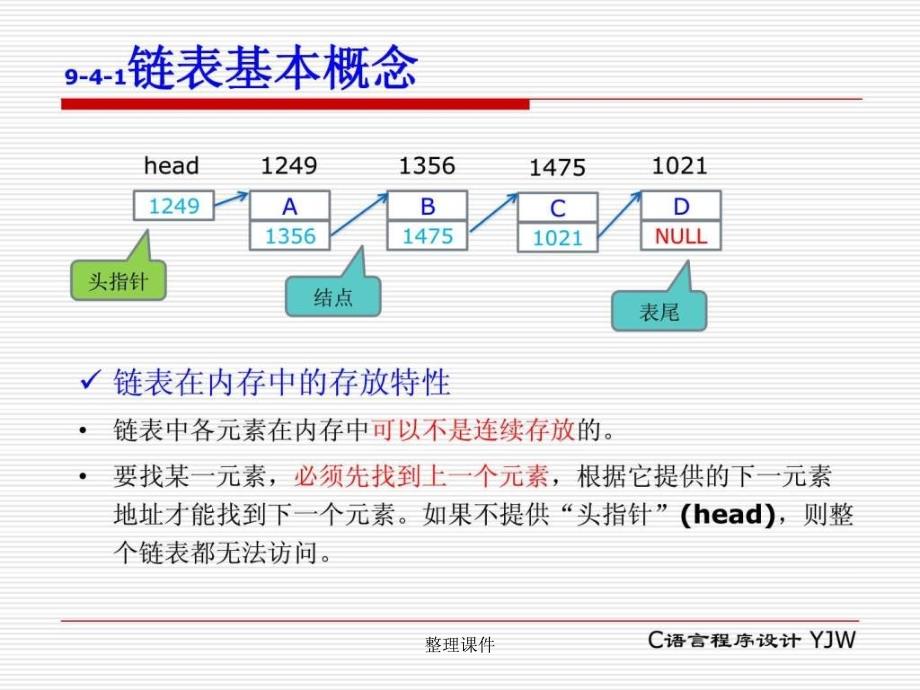 CH94A链表c语言教案_第4页