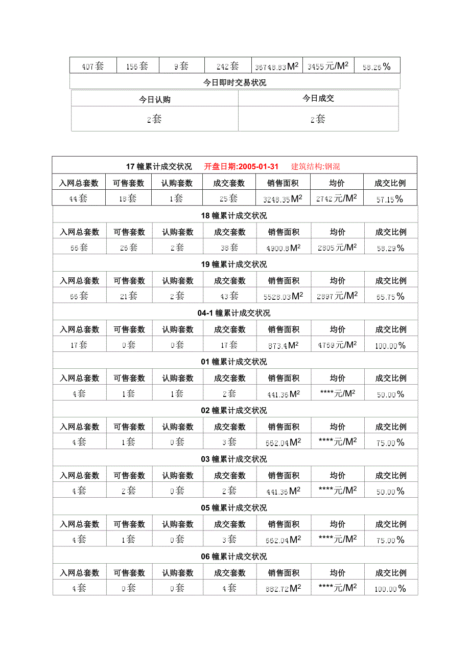 XX地块调研报告_第4页