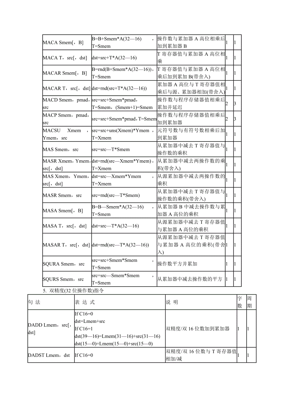 DSP指令大全最全参考模板_第3页