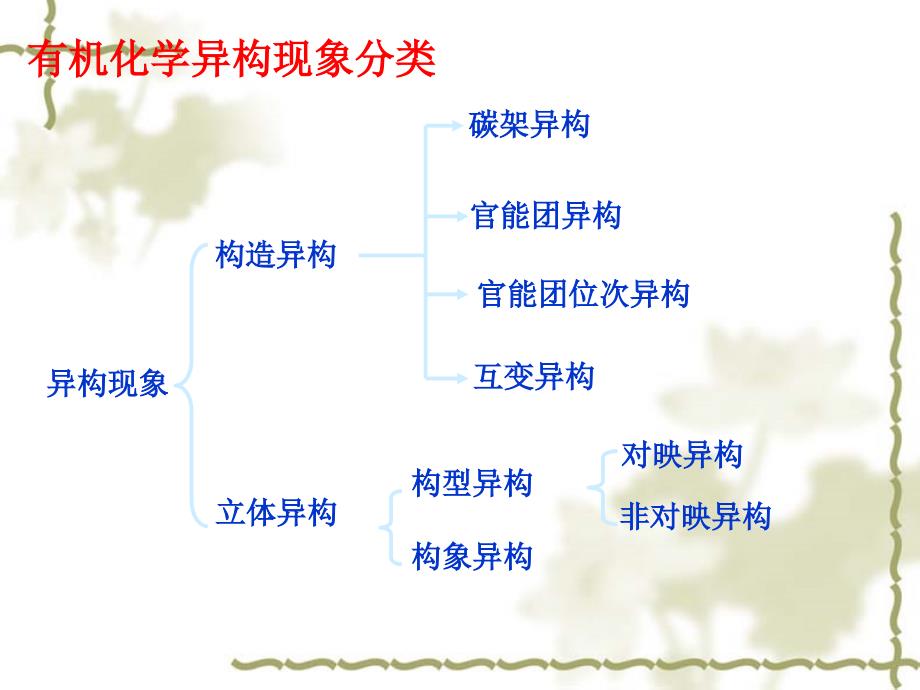 有机化学：第五章 旋光异构_第2页