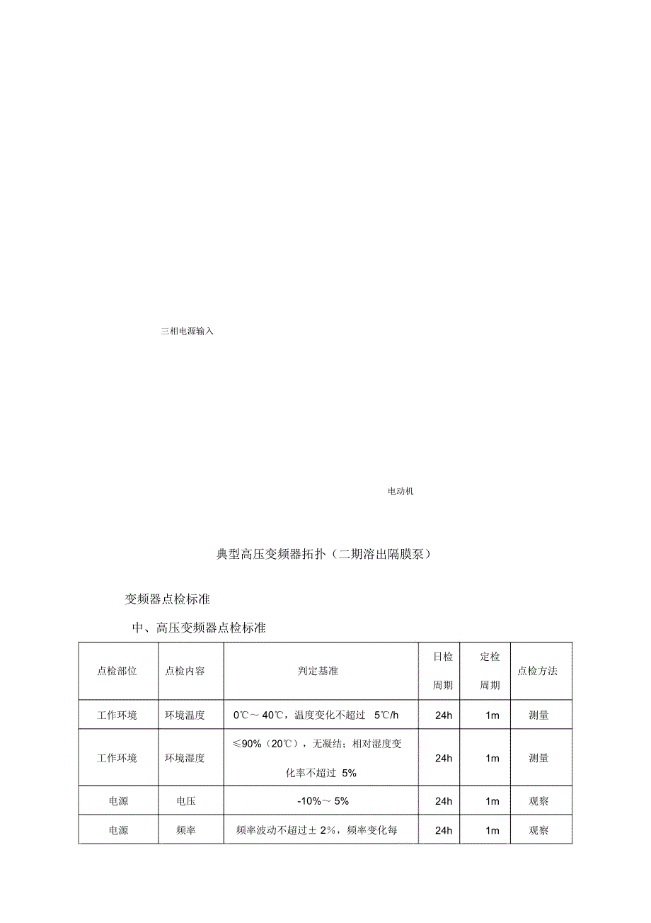 变频器检修规程_第4页