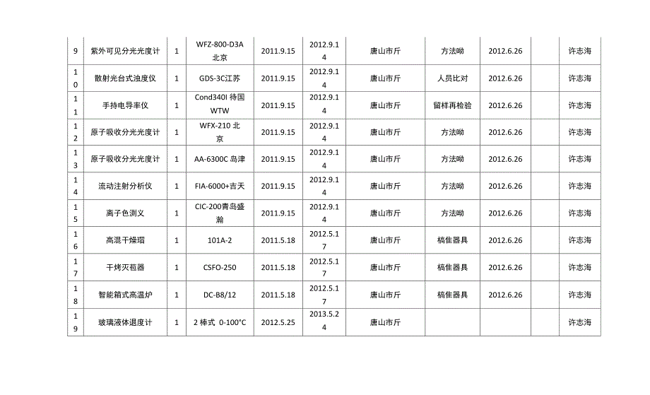 计量仪器设备检定计划计划(新)_第3页