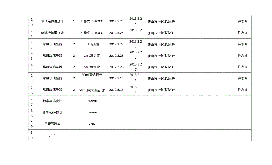 计量仪器设备检定计划计划(新)_第4页