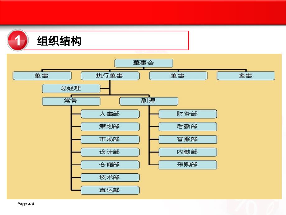 职位薪酬体系设计案例_第4页