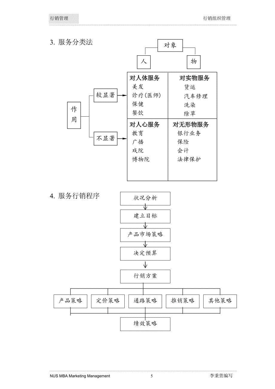 行销组织管理 (2).doc_第5页