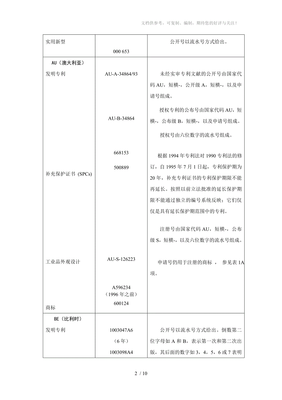 各国文献公开号及注册编号系统_第2页