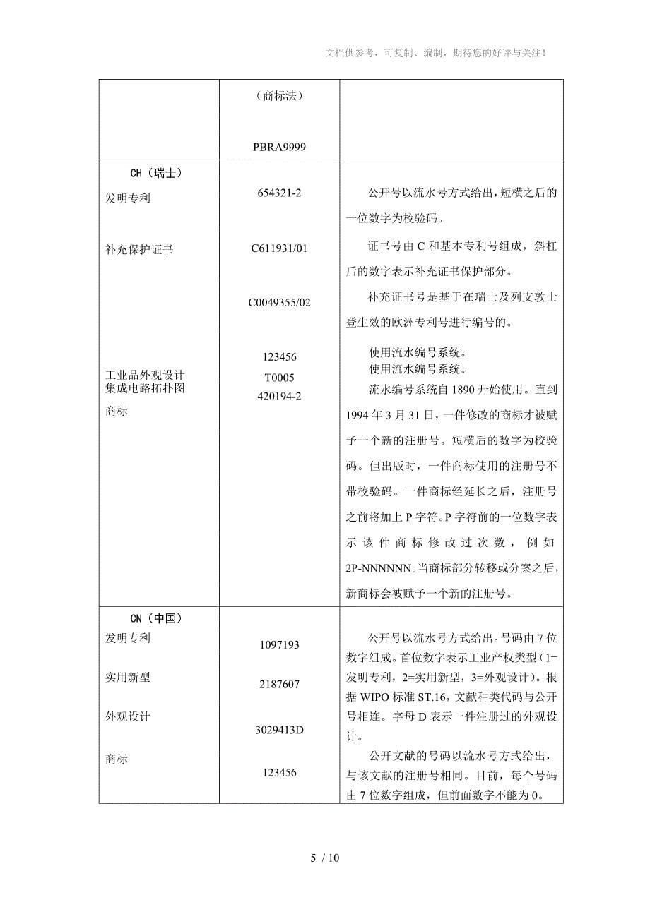 各国文献公开号及注册编号系统_第5页