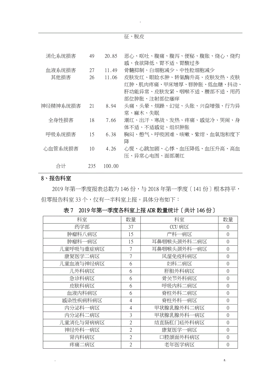 药品不良反应分析实施报告_第4页