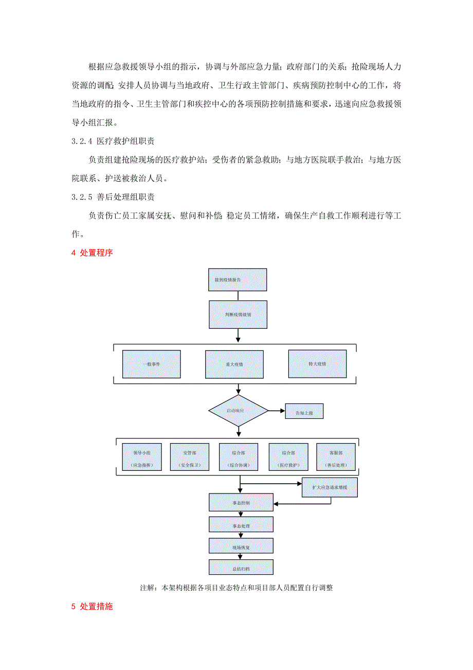 物业应急预案大全——2传染病疫情应急预案_第3页