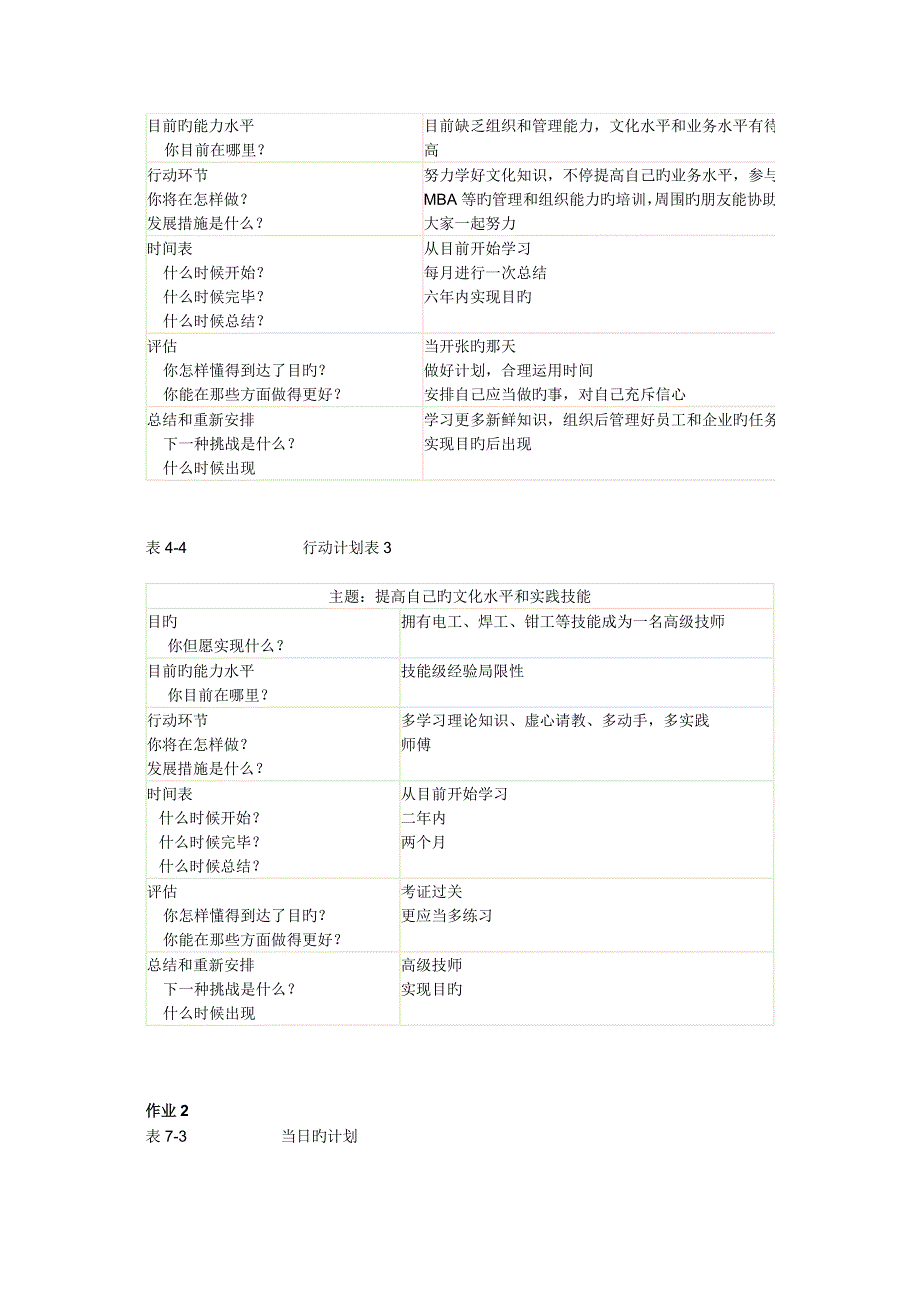 2023年个人与团队管理形成性考核册作业答案_第2页