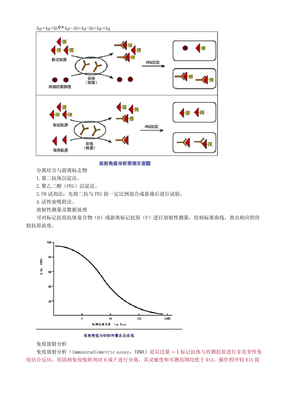 放射免疫分析_第2页