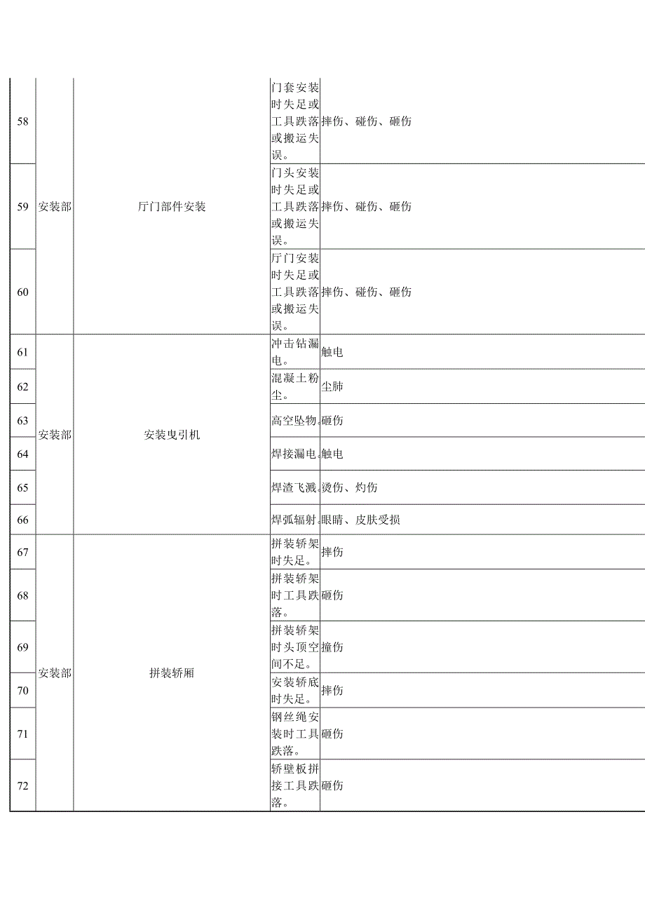 危险源识别清单及控制方案_第4页