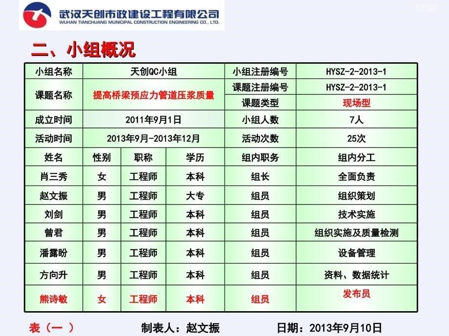 [QC]提高桥梁预应力管道压浆质量(QC一等奖)_第5页