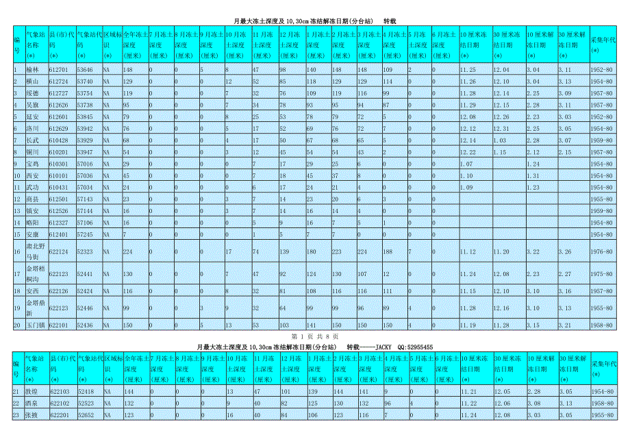 中国各地最大冻土深度查询表格_第1页