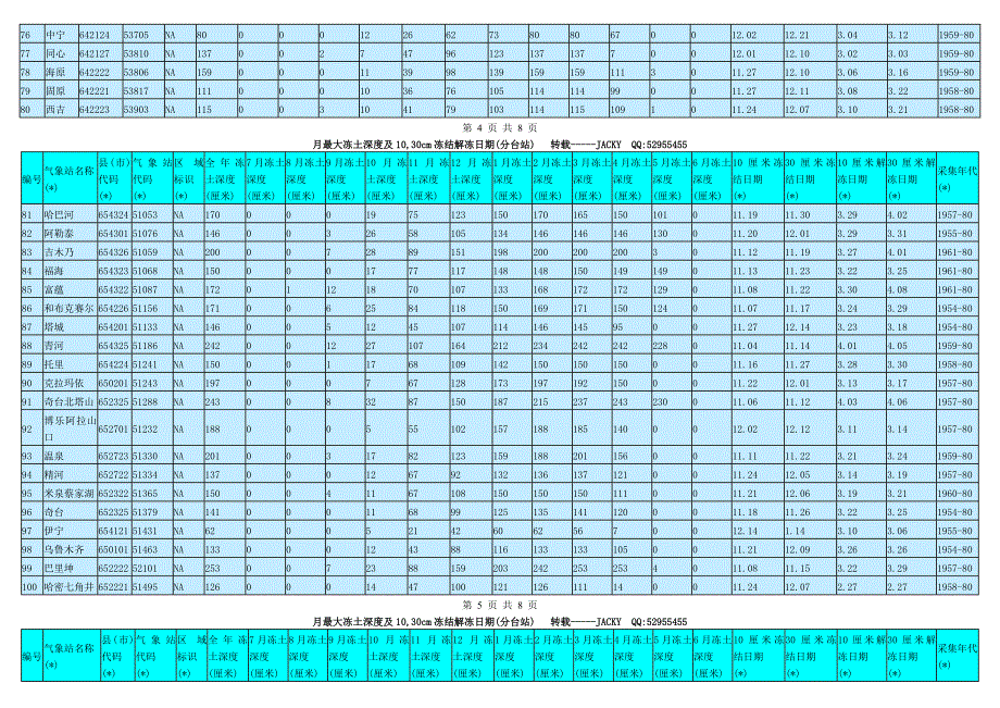 中国各地最大冻土深度查询表格_第4页