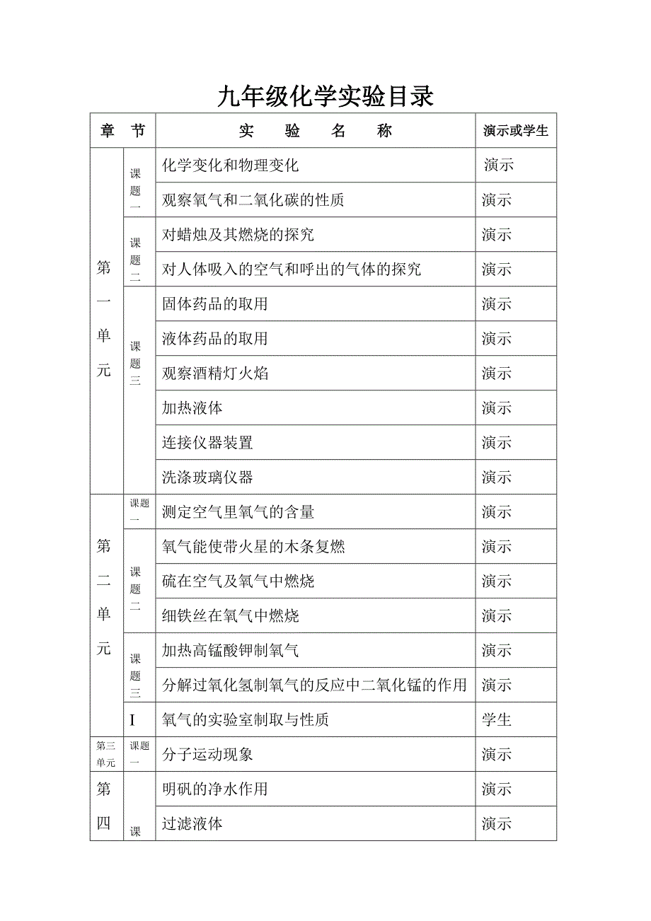 九年级化学实验目录_第1页