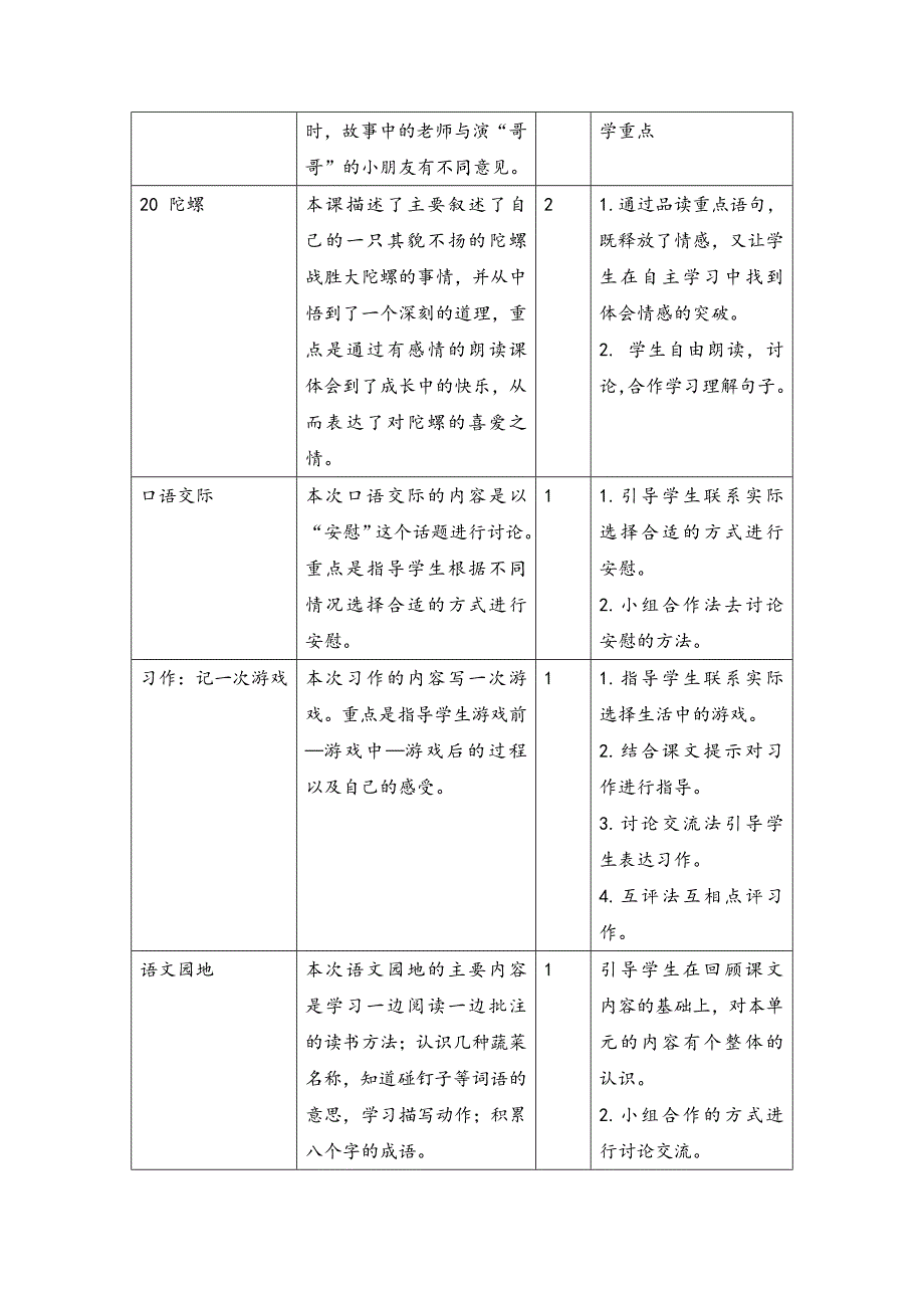 2019新人教版部编本四年级上册语文第6单元全部教案（教材分析+教学反思+作业设计）_第2页