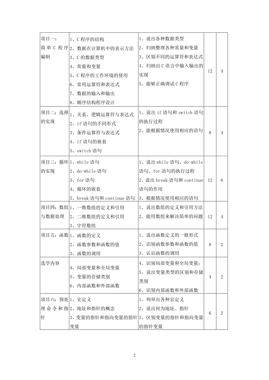 《C语言程序设计》课程标准_第2页