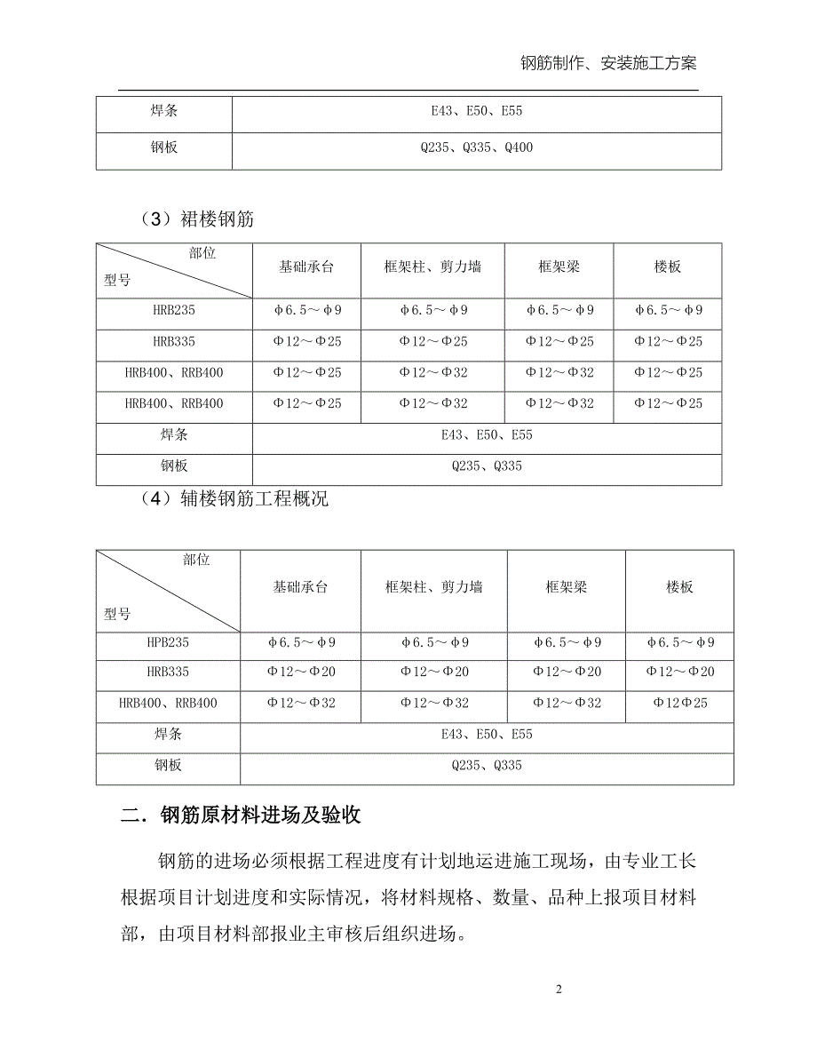 钢筋制作、安装施工方案_第2页