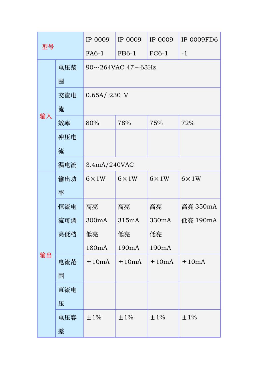 浅析LED产品的应用_第2页