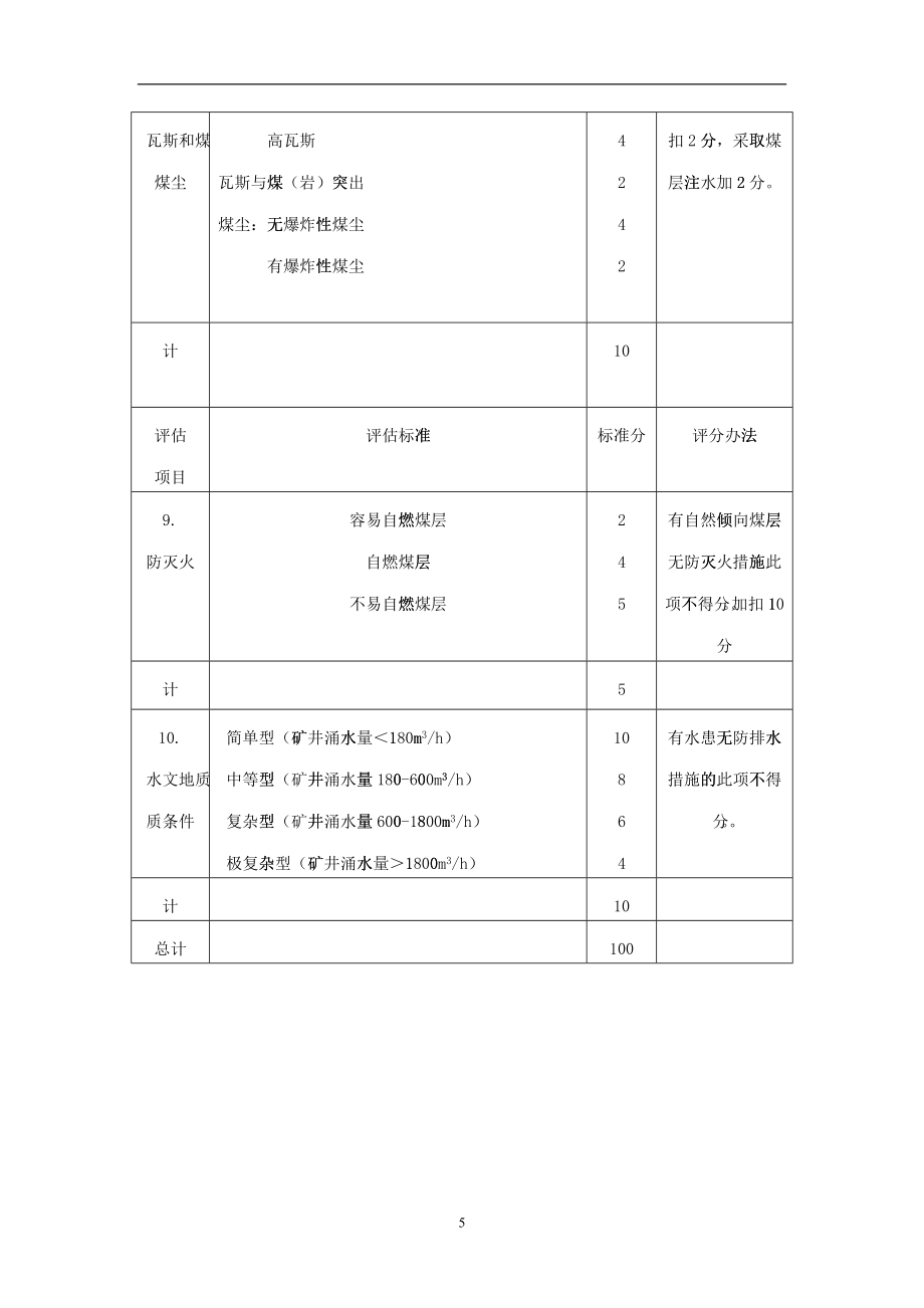 某煤矿采掘专业规范化管理手册_第5页