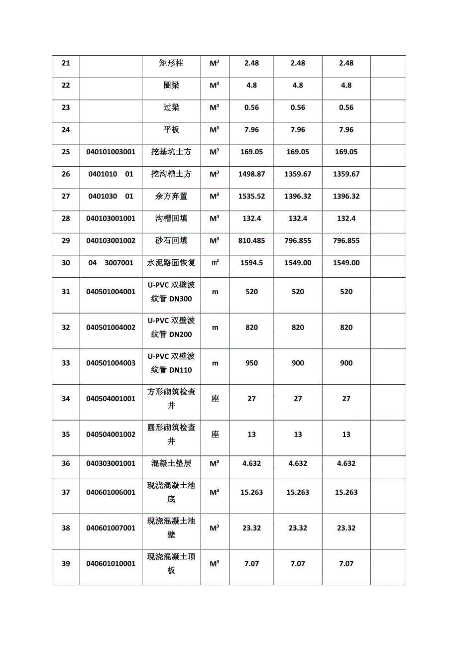 工程计量申请表优质资料_第3页