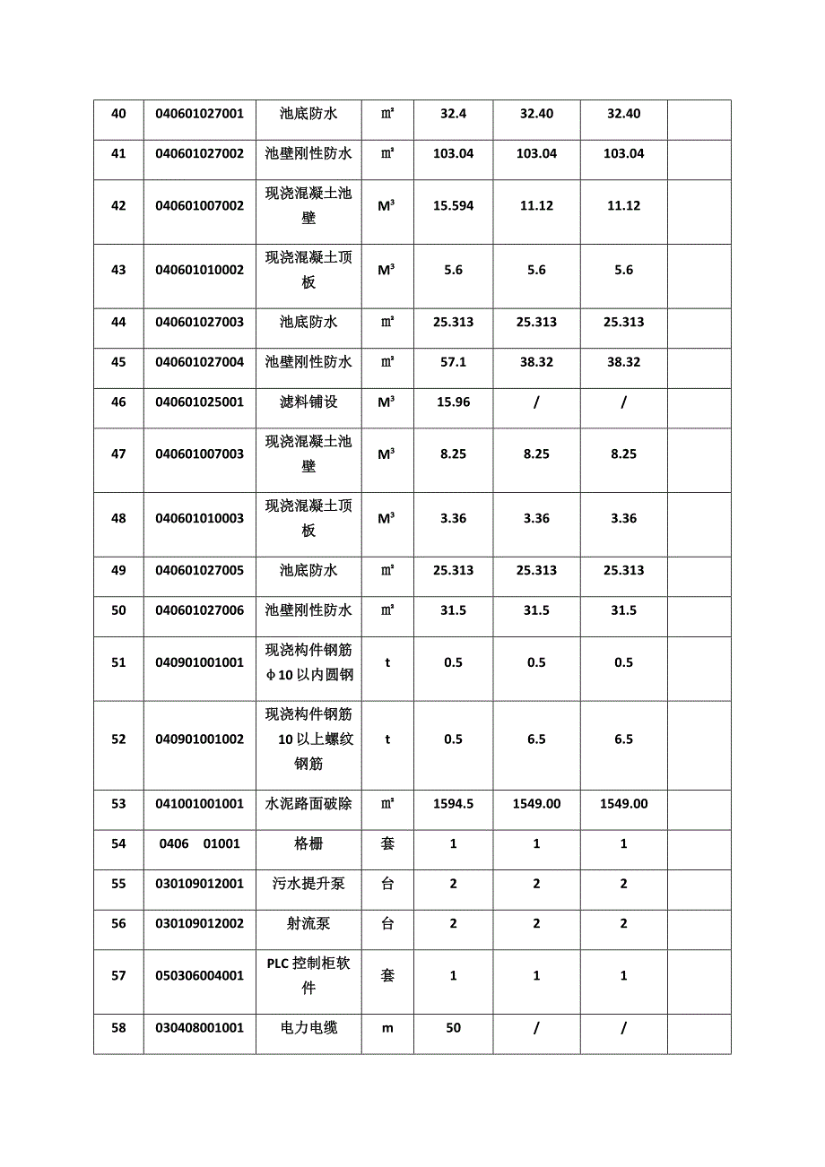 工程计量申请表优质资料_第4页