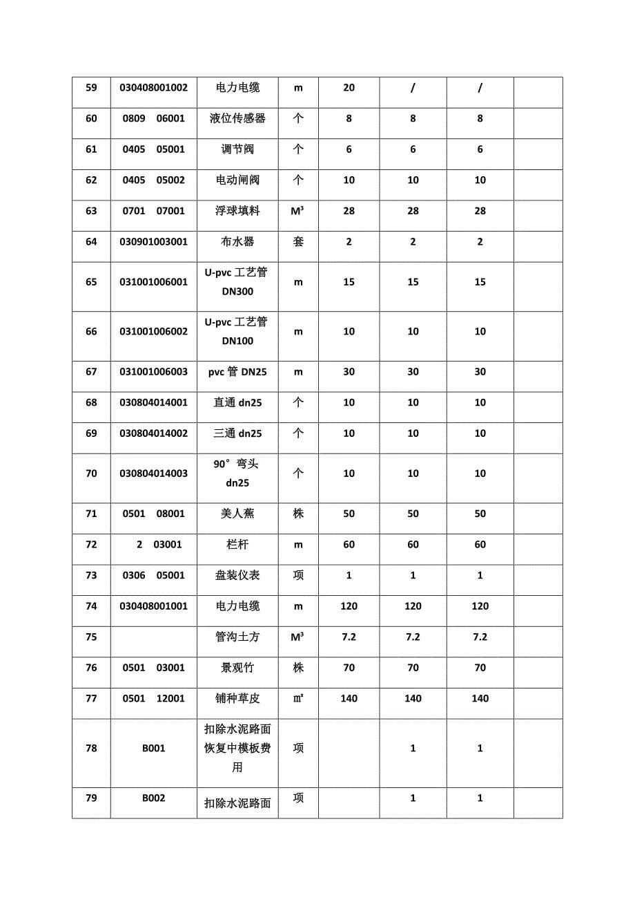 工程计量申请表优质资料_第5页